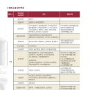 고려대학교 대학원 이미지