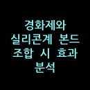 백금산업 | 경화제와 실리콘계 본드 조합 시 효과 분석