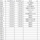 이철환치과의원 네이버블로그