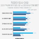 타이밍 이미지