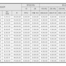 대광1차경로당 네이버블로그