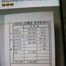 월900 버는 외국인 노동자 월급 명세서 이미지