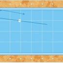 당구이론_대회전과 키스피하기_001_육당회 이미지