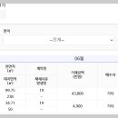 부동산 매매에서 매수자가 &#39;기타&#39;인 경우는 무엇일까요? 이미지