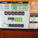 [방문 후기] 깔끔하고 성능 좋은 시설_판타스틱코인노래방 신대방점