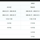 쏠비치 삼척 사우나 이미지