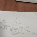 춘식농장 이미지