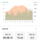 당골 제1화장실 이미지