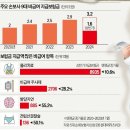 한국피자헛서초
