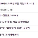 섬바위길 이미지