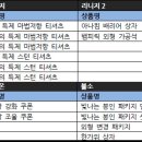 테소로PC방 이미지