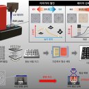 오버레이인터렉티브