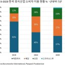 유로식당