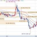 SK에너지(주)의정부주유소 이미지