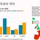 에너지 정책으로 본 여러가지 6 이미지