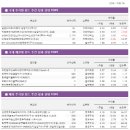 (주)케이지제로인