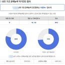 성인문해교육-나무반 | 성인 기초 문해능력 자가진단 4+ 후기