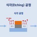 공정 이미지