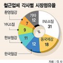 철강업에 대하여 이미지