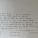 사업소득 이월결손금 이미지