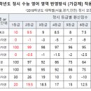 공감영어교습소