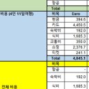 플로방스