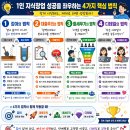 제1기 영어키움반 | 줄 세우기의 법칙 : 런던 베이글 뮤지엄 (London Bagel Museum) 성공 사례 분석