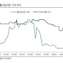 태양솔루션