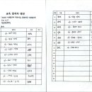 새순지역아동센터 이미지