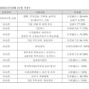 더존이엔에이치주 이미지