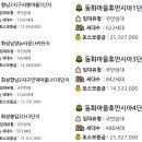 매송휴먼시아1단지 이미지