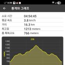 우천상회