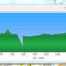 제5회 담양대나무배 전국 MTB 대회11월26일(일) 참가벙개 이미지