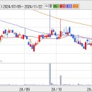 (주)동방선기 이미지