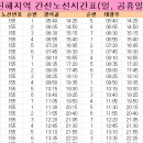 의창동 태광주유소 이미지