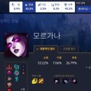 (주)정글
