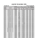 씨앤씨7관학원