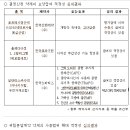 한국다케다제약(주) 이미지