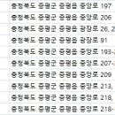 서울윤치과의원 이미지