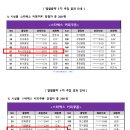 커브스미사강변클럽 이미지
