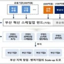 [2025 DAILY PICK 제22호] &#39;부산시 &#39;지방시대 벤처펀드&#39; 선정… 1000억원대 혁신 스케일업 모펀드 추진&#39; 등 이미지