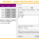 실무 활용 엑셀(초급) 이미지