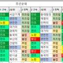 샛별사 네이버블로그
