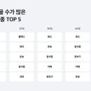 우리단골가게