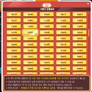 황금열쇠금고 | 메이플 [몽땅따의 황금열쇠] 당첨!!! 골드리치 비밀금고 당첨 후기