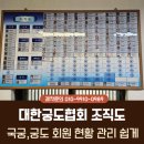 서화생활체육공원 운동장 | 대한궁도협회 조직도 전국 활터 궁국장 국궁,궁도 회원 현황판
