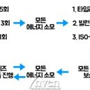 성실에너지 이미지
