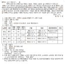 중로3-4호선 이미지