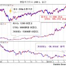 조정 후 새 주도주 탄생, 바닥시세 양껏 담아라![부자아빠 주식시장 다음주전망] 이미지