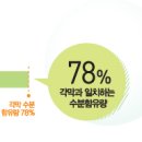 끌림안경 이미지